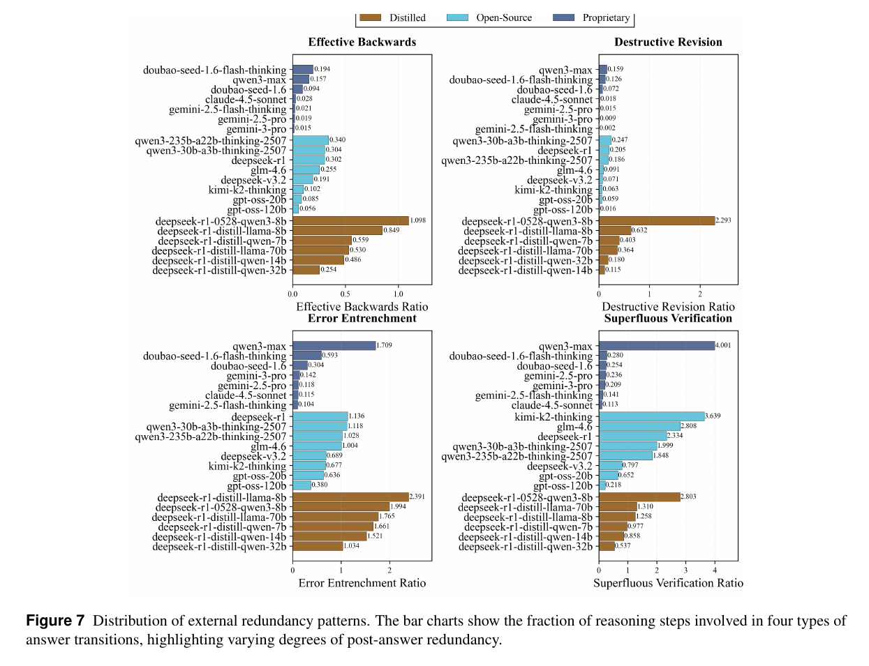 Figure 7: external redundancy patterns