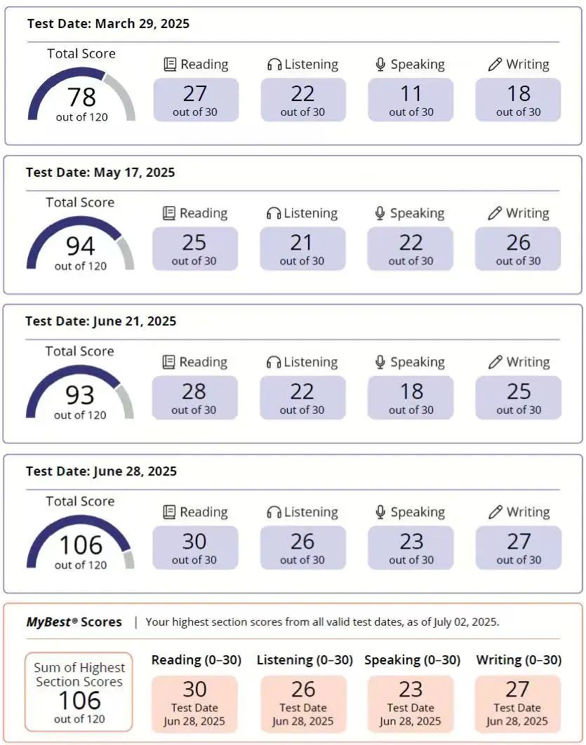 scores